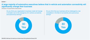 2015年汽車互聯(lián)與自動駕駛技術(shù)發(fā)展趨勢及咨詢服務(wù)報(bào)告