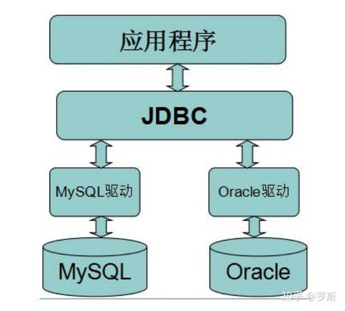 Java修行第037天 JDBC技術(shù)中的動(dòng)態(tài)查詢語句實(shí)踐