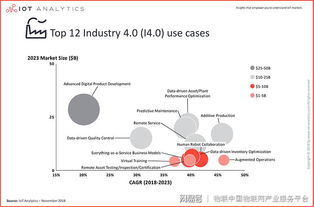 工業(yè)物聯(lián)網(wǎng)市場 技術(shù)服務(wù)的萬億藍(lán)海與未來圖景