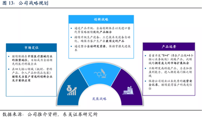 國產醫用耗材航母再起航 威高股份如何向“高值+低值”耗材華麗轉身？